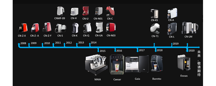 西啡研發(fā)實力首次公開 | 正向發(fā)展，走向未來(圖2)